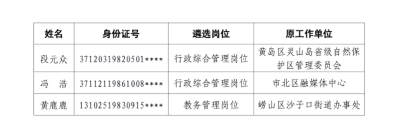 青岛开放大学2021年事业单位公开遴选拟任人员公示(1).jpg