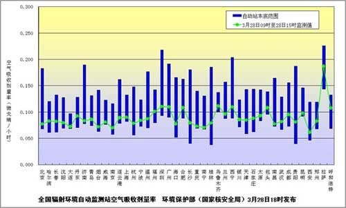 沪皖苏浙粤桂6省市检测出极微量放射性核素