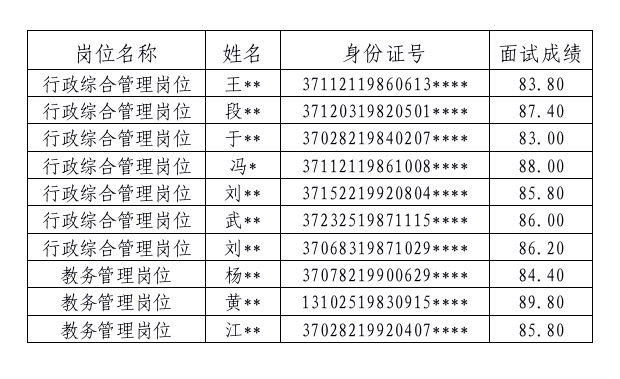 青岛开放大学2021年事业单位公开遴选面试成绩公告_01的副本.jpg