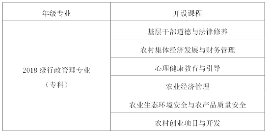 2020年春季学期2018级“两委”选课及教师聘任的通知(1)(3)_01.png