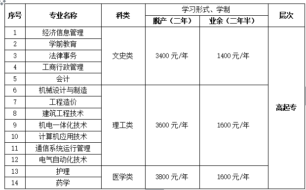 成人高考1.png 成人高考1.png