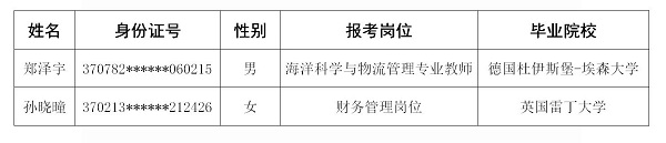 2020年青岛广播电视大学吸引“双一流”高校毕业生来青创新创业拟聘用人选公示_01.jpg